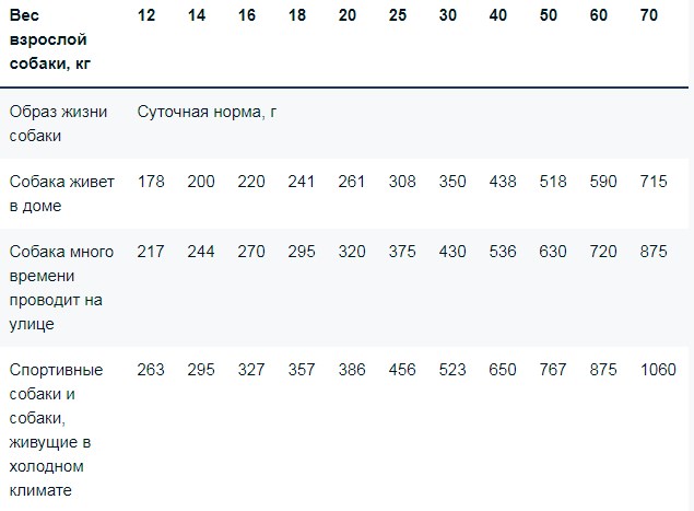 Монж стартер для щенков мелких пород норма кормления